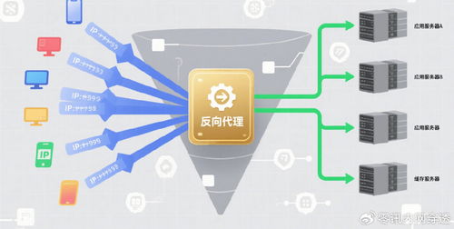 企業(yè)遠(yuǎn)程訪問(wèn)方案選擇 何時(shí)選內(nèi)網(wǎng)穿透，何時(shí)需要反向代理