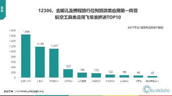 2017年第一季度中國移動互聯(lián)網(wǎng)行業(yè)發(fā)展分析報告