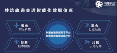富欣智控與明略科技聯(lián)袂亮相2019北京軌交展，共繪智慧交通新藍圖